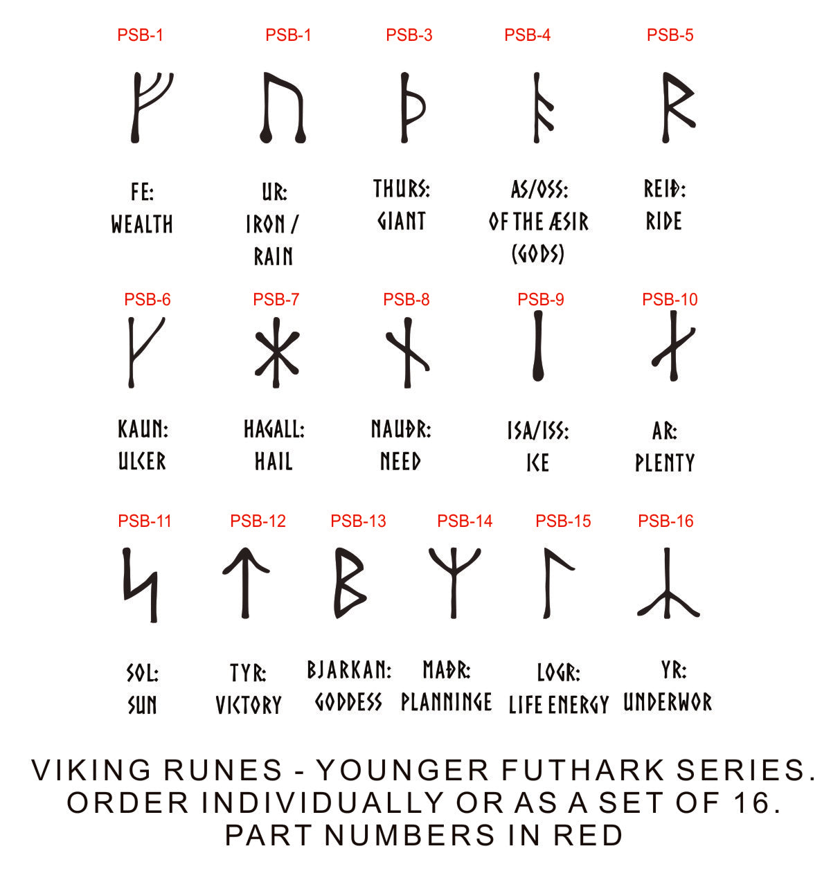 Viking Runes - Younger Futhark Series - Set of 16 - For Blacksmiths ...