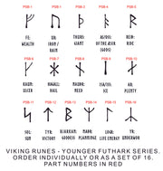 viking runes numbers