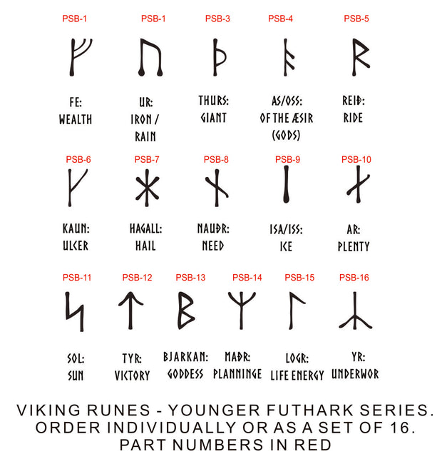 Celtic Runes Alphabet Translation